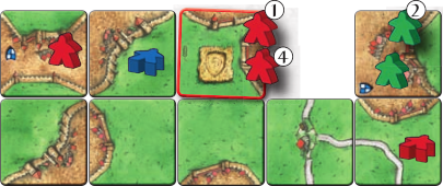 Beispiel für Option A) Rot legt eine Karte mit einem Schild-Kornkreis und setzt einen Gefolgsmann dazu ein. Rot wählt Option A). Jeder Spieler kann einen Ritter (wegen des Schild-Symbols) neben einem bereits im Spiel befindlichen Ritter einsetzen. Grün setzt einen zweiten Ritter neben dem bereits im Spiel befindlichen ein. Blau hat keinen Ritter und kann daher keinen einsetzen. Rot setzt einen zweiten Ritter neben dem ein, der gerade auf den gelegten Karte gelegt wurde. Er darf keinen Gefolgsmann für den anderen Stadtteil auf der gleichen Karte setzen, weil kein Ritter darauf ist. Er hätte seinen Anhänger auch neben dem Ritter auf der linken oberen Kachel einsetzen können.