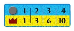 Ukraine Map C2 Scoring Table.png
